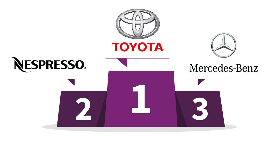 1er : Toyota - 2e : Yves Rocher - 3e : Mercedes-Benz